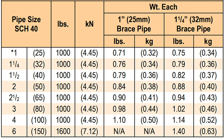 High Quality Carbon Steel Seismic Bracing For Pipe Hangers - Buy ...