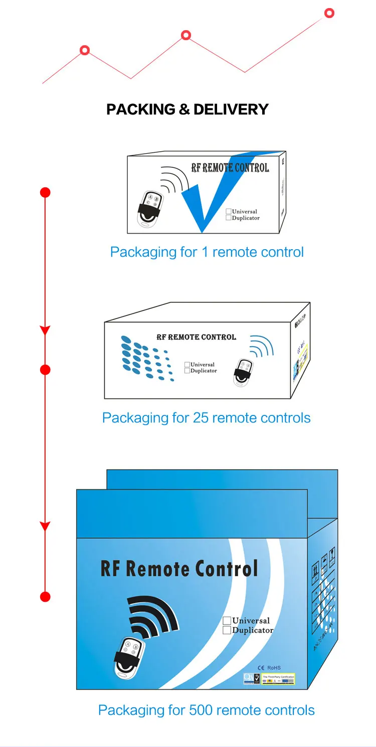 Wireless Remote Control Set 👉🏼 𝐥𝐢𝐤𝐞 + 𝐜𝐨𝐦𝐦𝐞𝐧𝐭  𝐋𝐈𝐍𝐊𝐒 𝐭𝐨 𝐬𝐡𝐨𝐩 No more crawling and squeezing just to turn on the Christmas  tree…