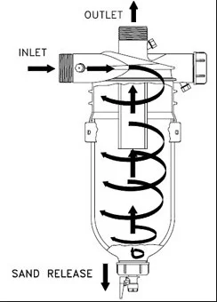 cyclone desander-3.051