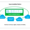 Veeam Availability Platform With Analytics Digital Transformation Agility Non-Stop Business Continuity