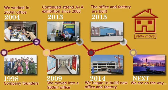 50% Discount sales red CN 8812 Safety Flame Fire Retardant Workwear Coverall