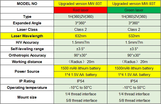 niveau laser level 12 lines