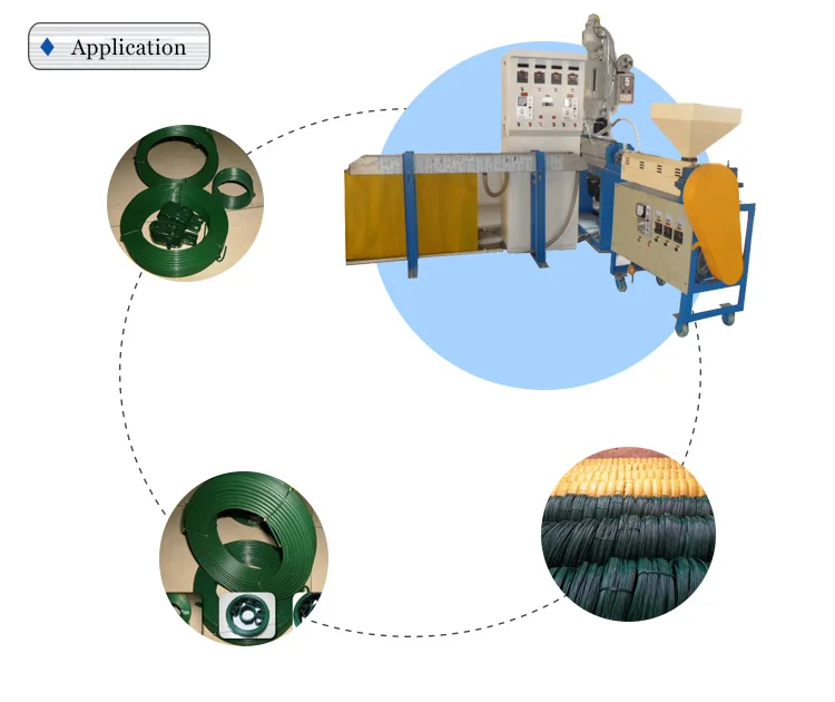 Pvc Wire Coating Machine /pvc Pe Wire Making Machine/coated Wire Line