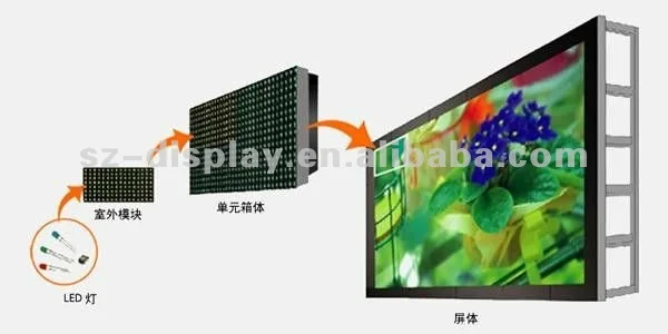 P10 outdoor full color led display board for advertising