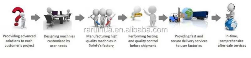 Alumiunm Foil Slitting Rewinding Machine