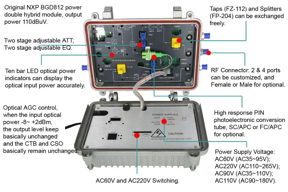Outdoor CATV Optical Receiver / Outdoor Fiber Optic CATV Node