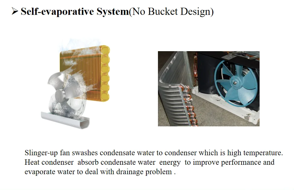 Window Air Conditioner, 9000-24000BTU, 220, 7000btu - detail 10