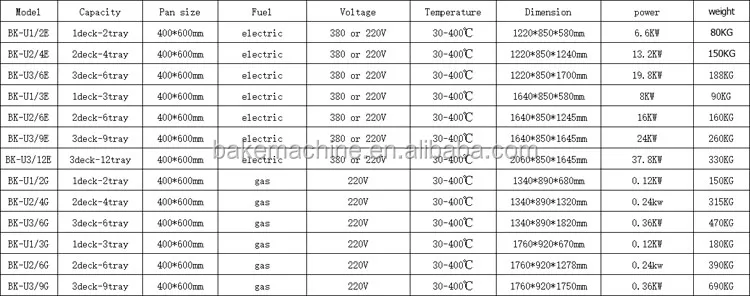 common deck oven.jpg