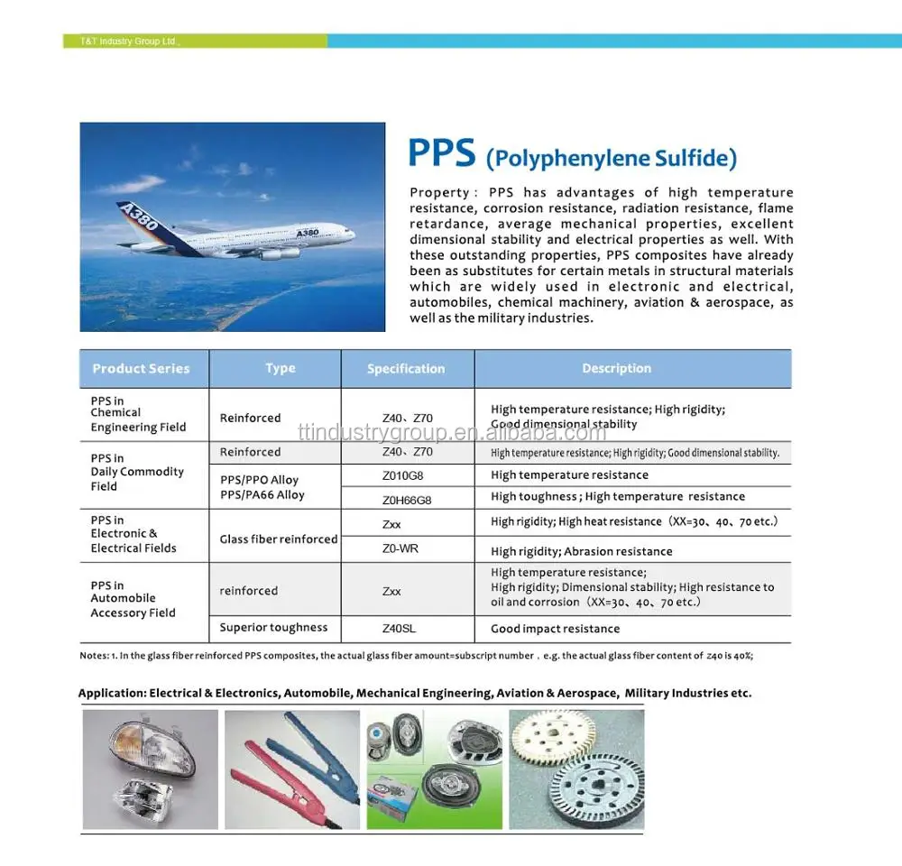 PPS Series