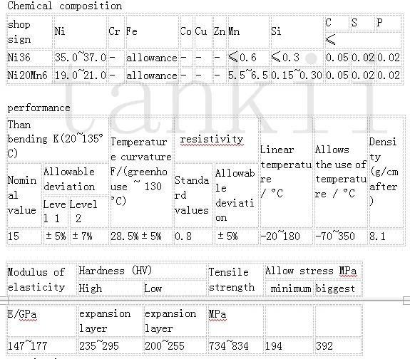 TB1577 TB20110 Bimetal Coil e Sebelisitsoeng ho Thermal Relay, Mochine oa Lisebelisoa tsa Motlakase.