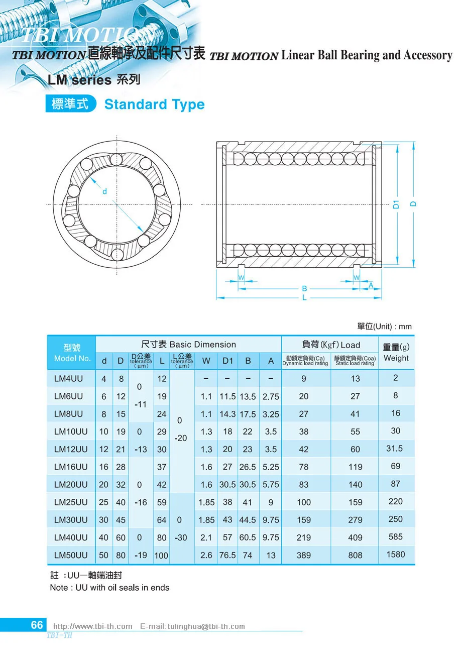 Corrosion Resistant Rexroth 7210 Linear Bearing 1m Buy Star Linear