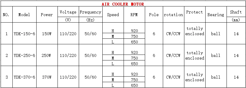 Air Cooler Motor.png