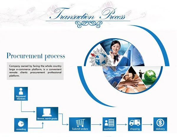Procurement process.jpg