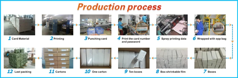 production process one