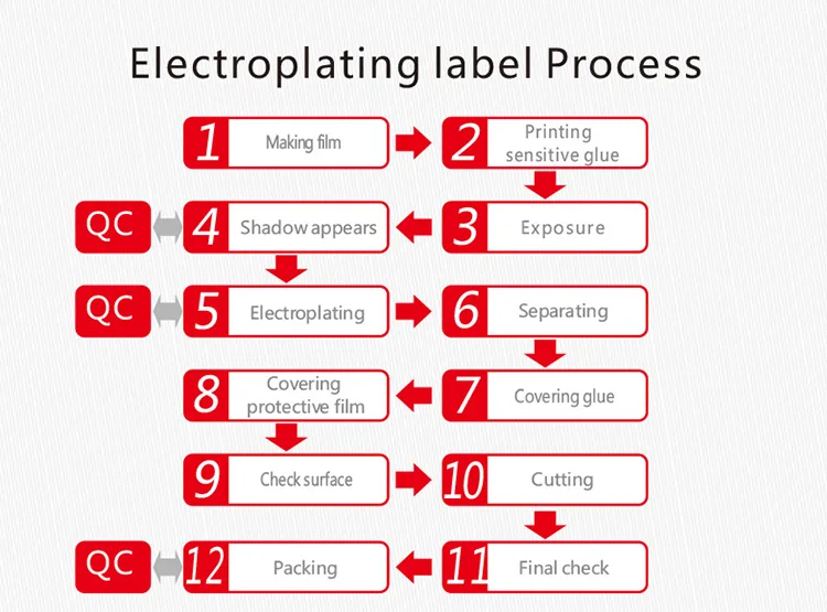ELECTROPLATING LABEL1.jpg