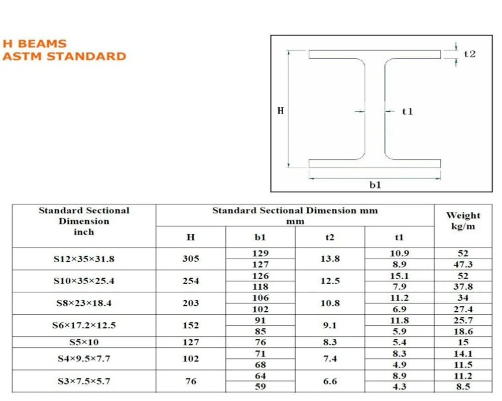 High Quality Custom Wholesale H Beam Weight Chart - Buy H Beam Weight 