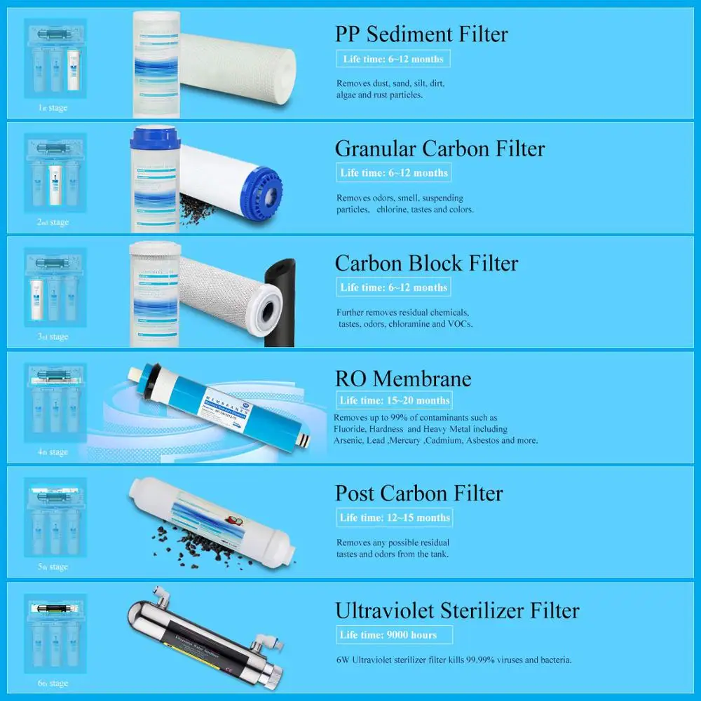 
7 stages RO System Water Purifier with UV sterilizer reverse osmosis 