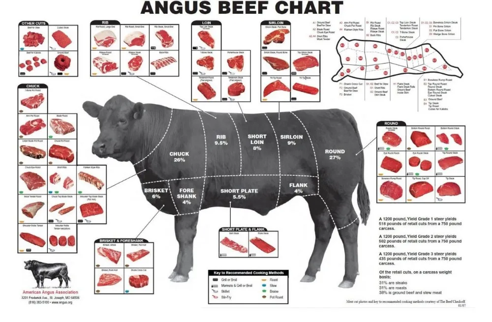 angus beef meat for sale/wholesale angus beef meat