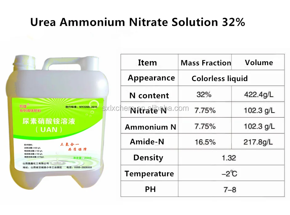 Мочевина или селитра что лучше. Urea Nitrate. Ammonium Nitrate. Urea to Ammonium. Ammonium Nitrate Production.