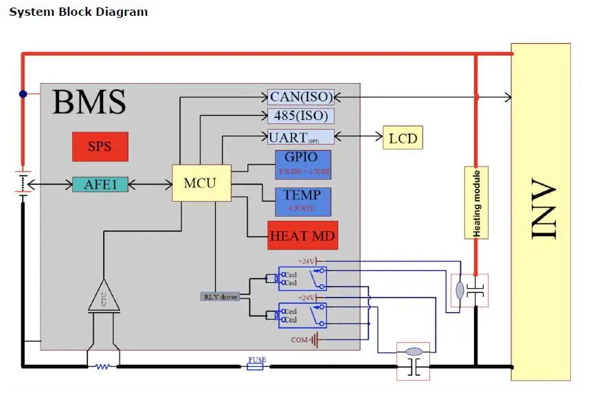 5s-16s Bms With Relay Canbus/rs485/uart Communication Protocol For Li ...