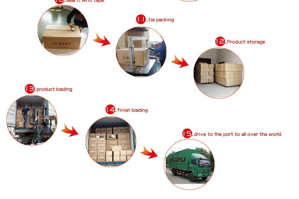 Eps waste recycle pictures. Pre production production. Доставщик грузов. 2. Пре продакшн постпродакшн этапы.