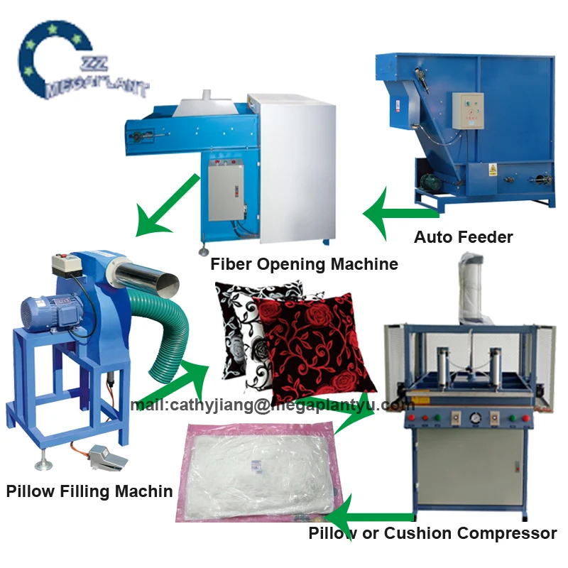 Automatic Pillow Filling Production Line,Pillow Filling Machine,Pillow