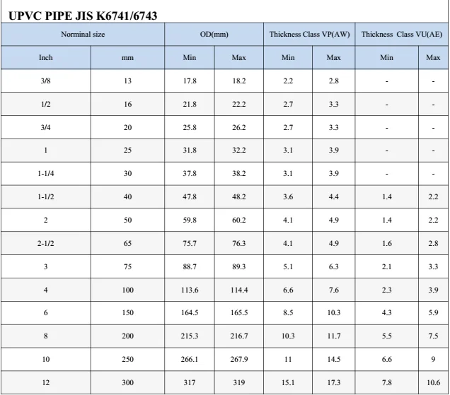 Pvc Pipe Price Per Meter Buy Pvc Pipe Pvc Pipe Price Product On 