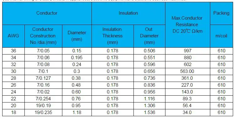 Ul1375electric Wire Awg 36 High Temperature Stranded Conductor Wire ...