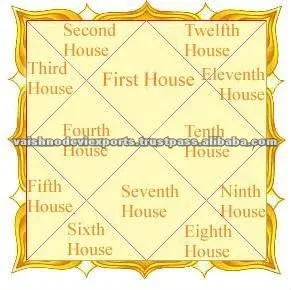 
ASTROLOGY FREE CONSULTANCY AND GUIDE LINES  NO CHARGES 