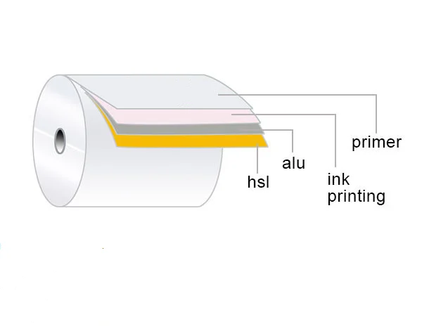 aluminium foil specification