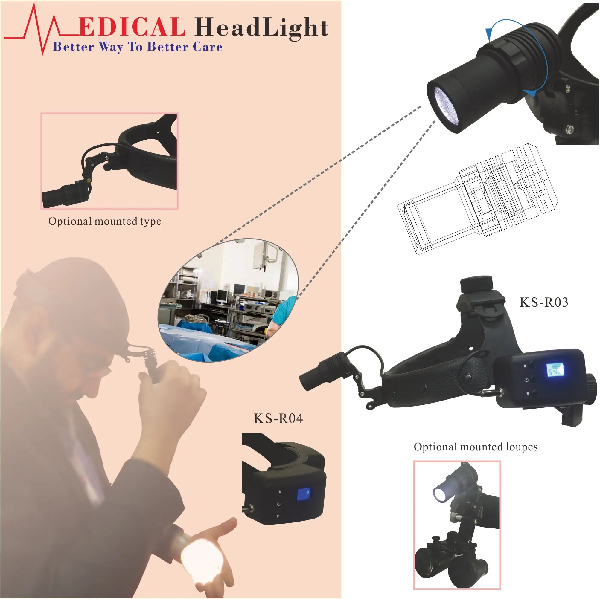 
Medical headlight LCD display battery type 5W wireless LED surgical light 