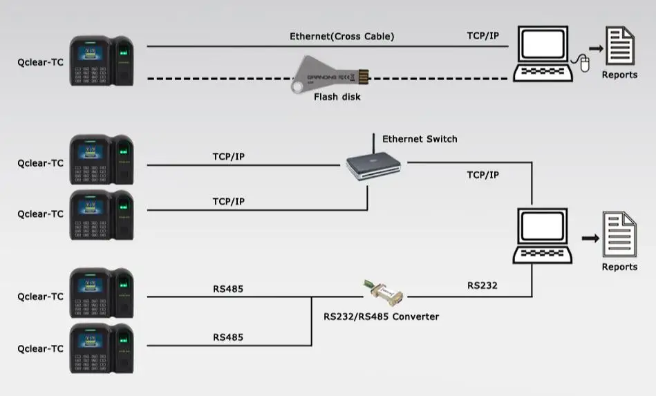 Qclear-TC Touch keypad biometric Fingerprint Time and attendance recorder with WiFi function