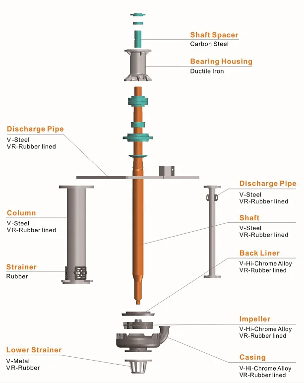 Bomba De Sumidero Vertical Galigher,Alta Resistencia - Buy Bomba De