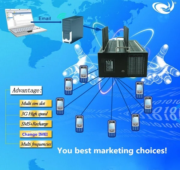 32 ports 3g modem.jpg