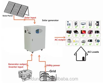Off Grid Solar System Grid Tie Panel Generator System 5000w Home Solar Power System Buy Solar Power Systemsolar System Homeoff Grid System Product