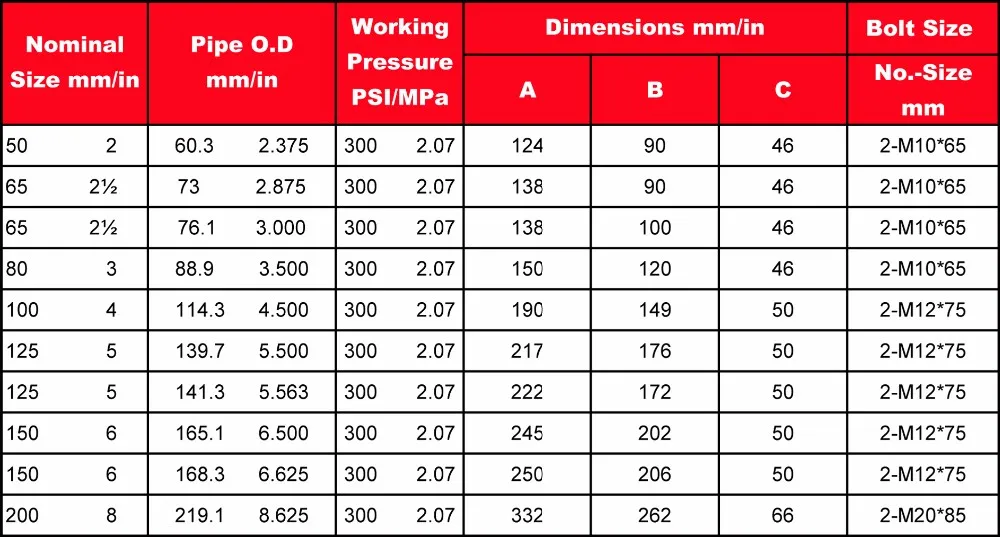 Fm Ul Approval Pipe Fittings For African Market Piping Delivery And