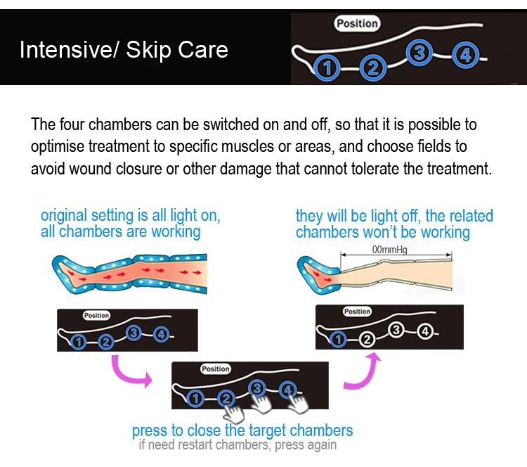 Home Use Air Pressure Leg Massager Inflatable Foot Massager Buy Air