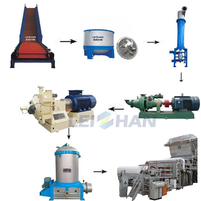 Paper Mills Waste Paper Recycling Machines To Make Tissue Toilet Paper Machine For Sale In Indonesia