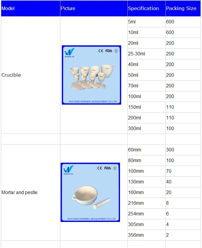 High temperature alumina combustion ceramic crucible