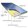 Flat Panel Solar Hot Water (SOLAR WATER HEATER,ISO9001,SOLAR KEYMARK,CE,SRCC,EN12975)