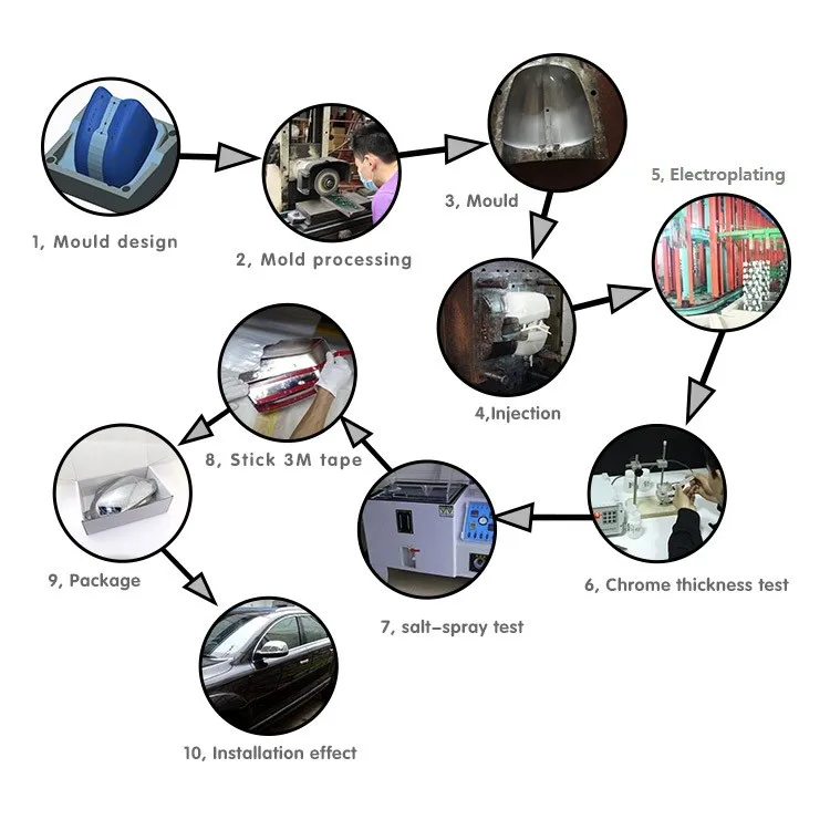 car side mirror cover