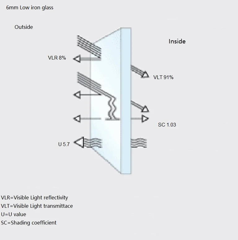 low iron glass.jpg