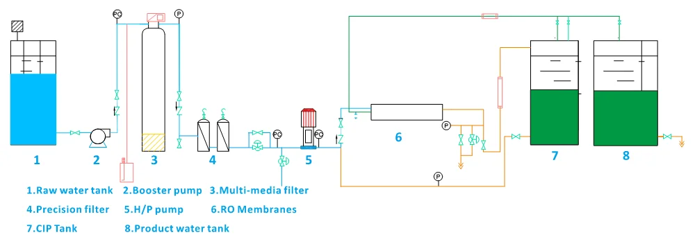 5TPD desalination of seawater reverse osmosisx equipment with multi-media filter