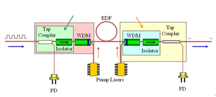 1550nm/980nm οπτική υβριδική συσκευή ινών WDM+Isolator για τον οπτικό ενισχυτή