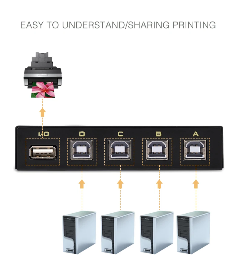 Fjgear 4 Port Usb Switch 4x1 Usb Share Switcher Usb Printer Sharing