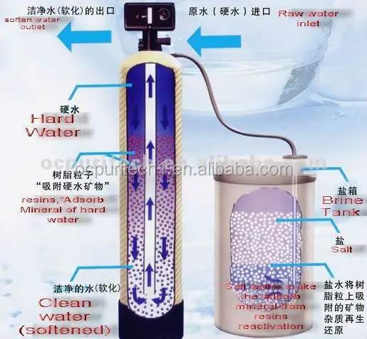 water softener water filter machine