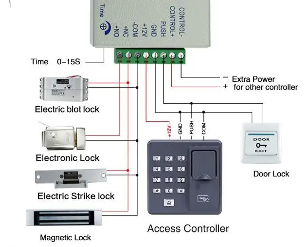 Lecteur De Cartes Électriques Numériques,Rsx6,Système De Lecteur De