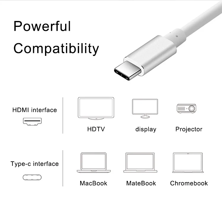 SIPU HDMI adapter USB Type C to 4K HDTV Cable For Samsung Galaxy NOTE S8 S9 Type C To Hdmi - ANKUX.COM