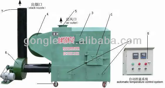factory price gas/oil burning air stove with CE in China