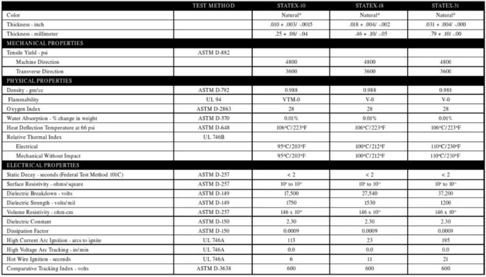 die cut formex board